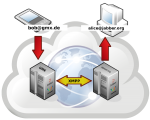 XMPP-Netzwerk